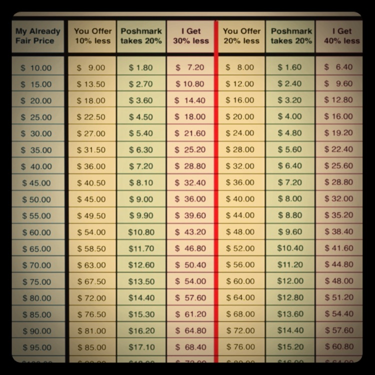Helpful Guide 2 Prices Making Offers